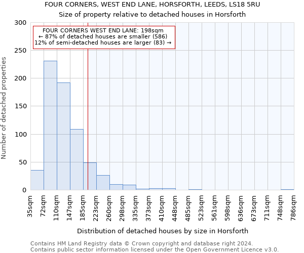 FOUR CORNERS, WEST END LANE, HORSFORTH, LEEDS, LS18 5RU: Size of property relative to detached houses in Horsforth