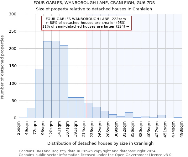 FOUR GABLES, WANBOROUGH LANE, CRANLEIGH, GU6 7DS: Size of property relative to detached houses in Cranleigh