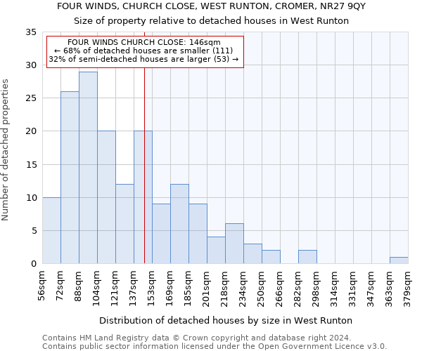 FOUR WINDS, CHURCH CLOSE, WEST RUNTON, CROMER, NR27 9QY: Size of property relative to detached houses in West Runton