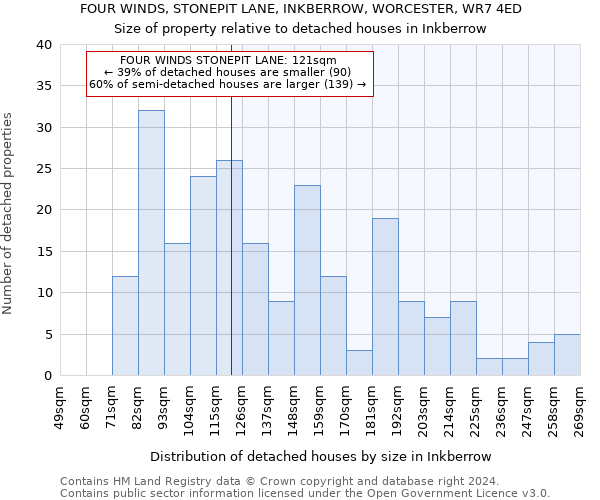 FOUR WINDS, STONEPIT LANE, INKBERROW, WORCESTER, WR7 4ED: Size of property relative to detached houses in Inkberrow