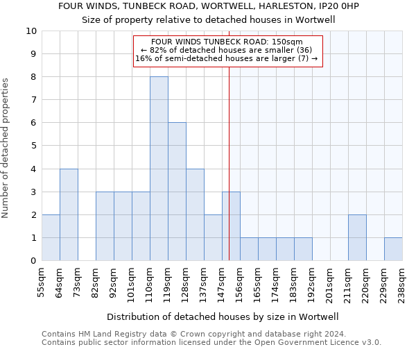 FOUR WINDS, TUNBECK ROAD, WORTWELL, HARLESTON, IP20 0HP: Size of property relative to detached houses in Wortwell