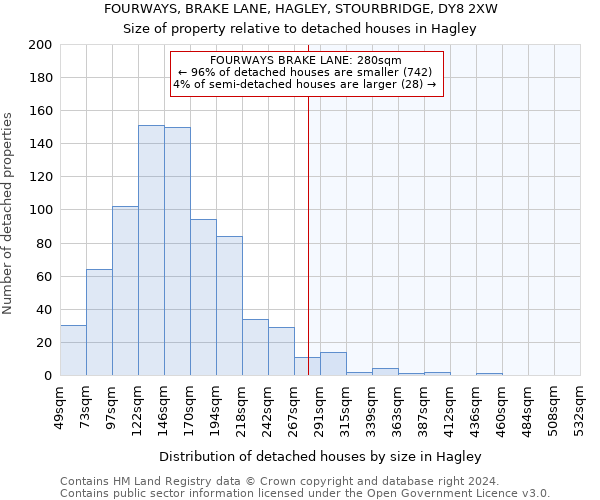 FOURWAYS, BRAKE LANE, HAGLEY, STOURBRIDGE, DY8 2XW: Size of property relative to detached houses in Hagley