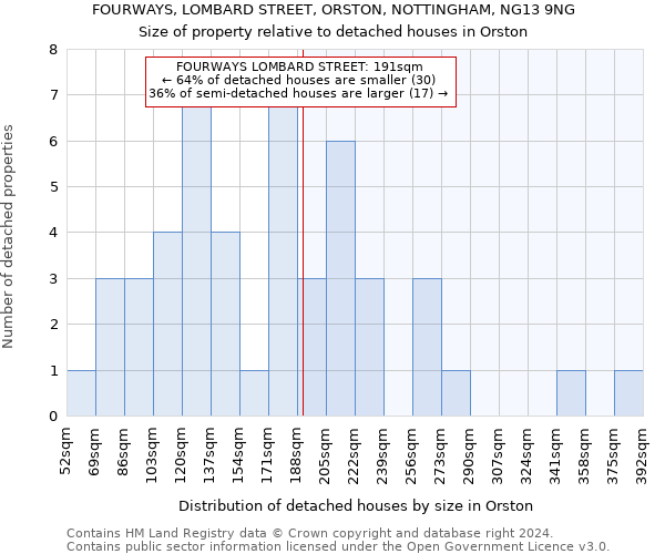 FOURWAYS, LOMBARD STREET, ORSTON, NOTTINGHAM, NG13 9NG: Size of property relative to detached houses in Orston