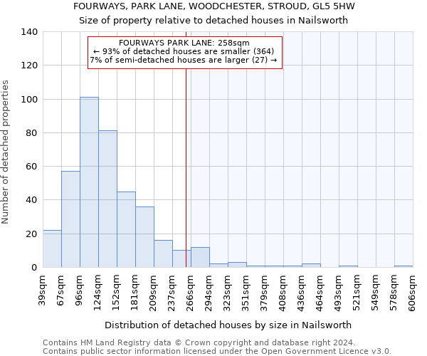 FOURWAYS, PARK LANE, WOODCHESTER, STROUD, GL5 5HW: Size of property relative to detached houses in Nailsworth