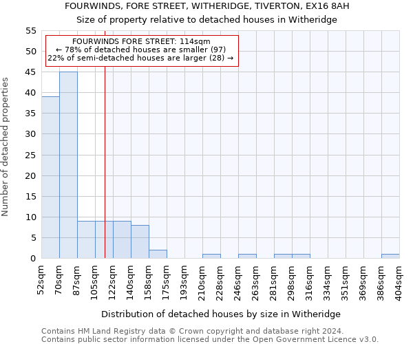 FOURWINDS, FORE STREET, WITHERIDGE, TIVERTON, EX16 8AH: Size of property relative to detached houses in Witheridge