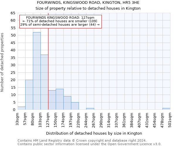 FOURWINDS, KINGSWOOD ROAD, KINGTON, HR5 3HE: Size of property relative to detached houses in Kington