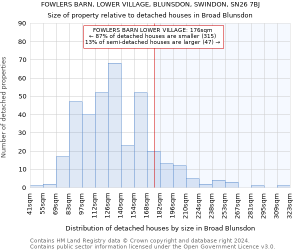 FOWLERS BARN, LOWER VILLAGE, BLUNSDON, SWINDON, SN26 7BJ: Size of property relative to detached houses in Broad Blunsdon