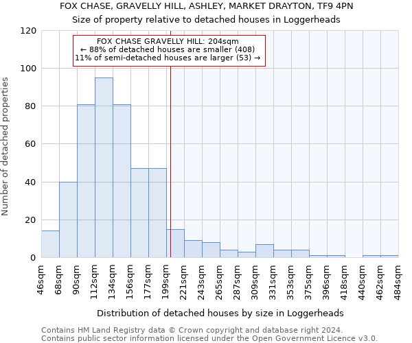 FOX CHASE, GRAVELLY HILL, ASHLEY, MARKET DRAYTON, TF9 4PN: Size of property relative to detached houses in Loggerheads