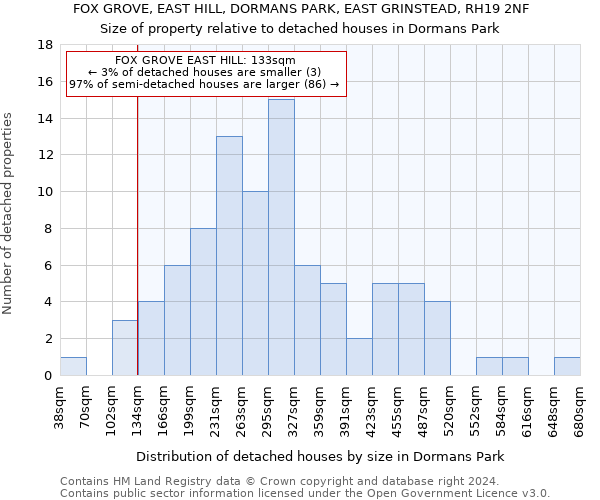 FOX GROVE, EAST HILL, DORMANS PARK, EAST GRINSTEAD, RH19 2NF: Size of property relative to detached houses in Dormans Park