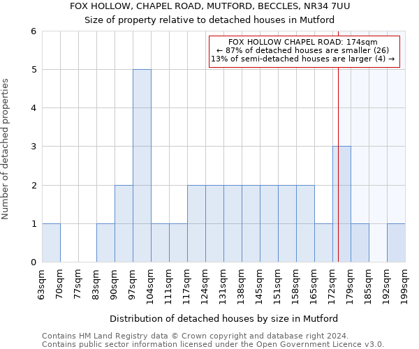 FOX HOLLOW, CHAPEL ROAD, MUTFORD, BECCLES, NR34 7UU: Size of property relative to detached houses in Mutford