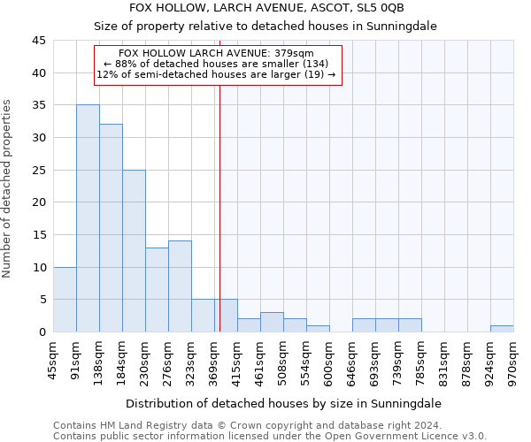 FOX HOLLOW, LARCH AVENUE, ASCOT, SL5 0QB: Size of property relative to detached houses in Sunningdale