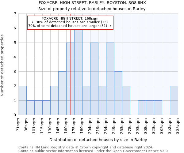 FOXACRE, HIGH STREET, BARLEY, ROYSTON, SG8 8HX: Size of property relative to detached houses in Barley