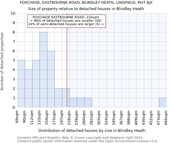 FOXCHASE, EASTBOURNE ROAD, BLINDLEY HEATH, LINGFIELD, RH7 6JX: Size of property relative to detached houses in Blindley Heath