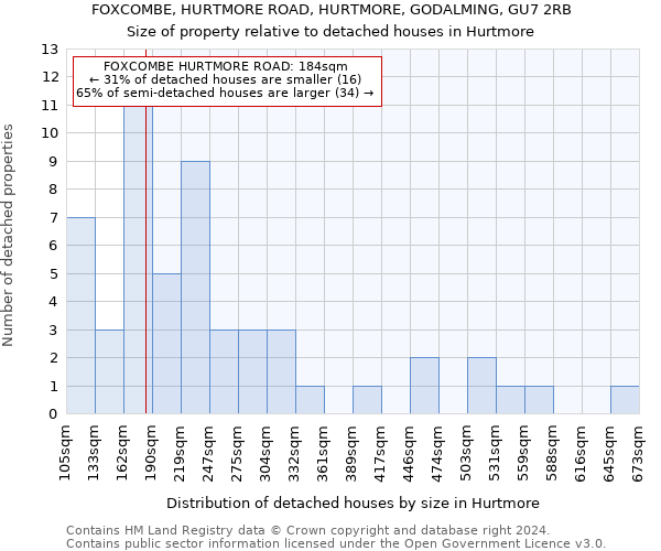 FOXCOMBE, HURTMORE ROAD, HURTMORE, GODALMING, GU7 2RB: Size of property relative to detached houses in Hurtmore