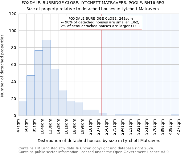 FOXDALE, BURBIDGE CLOSE, LYTCHETT MATRAVERS, POOLE, BH16 6EG: Size of property relative to detached houses in Lytchett Matravers