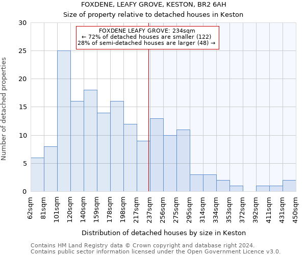 FOXDENE, LEAFY GROVE, KESTON, BR2 6AH: Size of property relative to detached houses in Keston