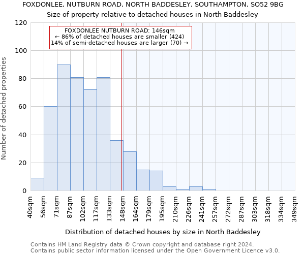 FOXDONLEE, NUTBURN ROAD, NORTH BADDESLEY, SOUTHAMPTON, SO52 9BG: Size of property relative to detached houses in North Baddesley