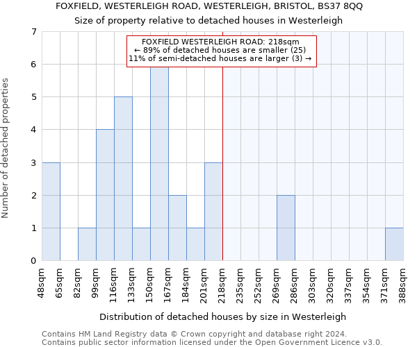 FOXFIELD, WESTERLEIGH ROAD, WESTERLEIGH, BRISTOL, BS37 8QQ: Size of property relative to detached houses in Westerleigh