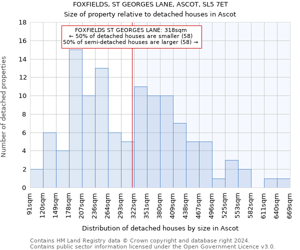 FOXFIELDS, ST GEORGES LANE, ASCOT, SL5 7ET: Size of property relative to detached houses in Ascot