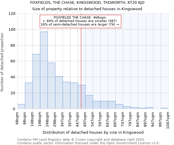 FOXFIELDS, THE CHASE, KINGSWOOD, TADWORTH, KT20 6JD: Size of property relative to detached houses in Kingswood