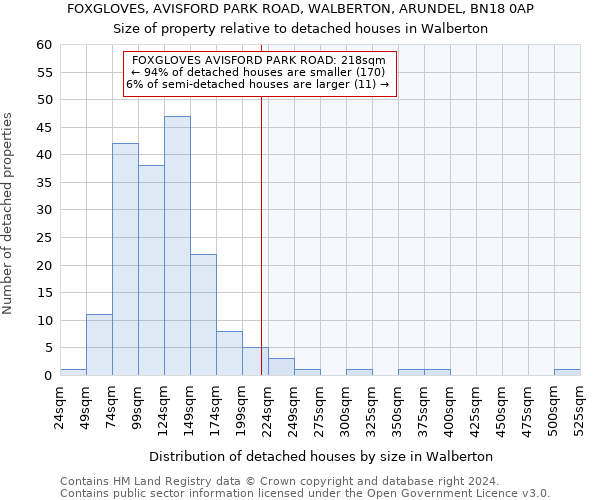 FOXGLOVES, AVISFORD PARK ROAD, WALBERTON, ARUNDEL, BN18 0AP: Size of property relative to detached houses in Walberton