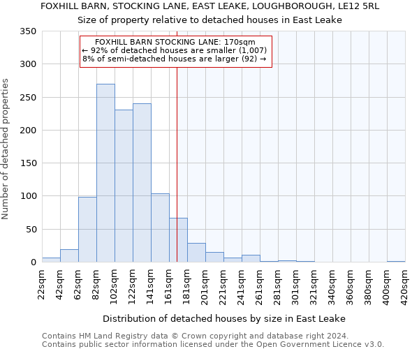 FOXHILL BARN, STOCKING LANE, EAST LEAKE, LOUGHBOROUGH, LE12 5RL: Size of property relative to detached houses in East Leake