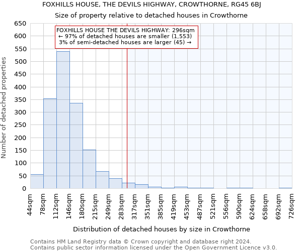 FOXHILLS HOUSE, THE DEVILS HIGHWAY, CROWTHORNE, RG45 6BJ: Size of property relative to detached houses in Crowthorne