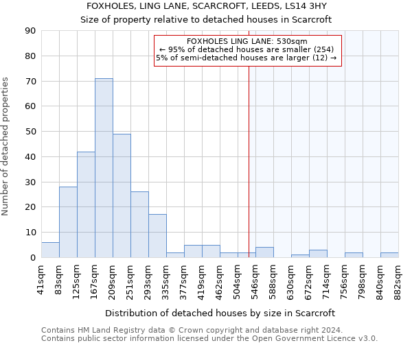 FOXHOLES, LING LANE, SCARCROFT, LEEDS, LS14 3HY: Size of property relative to detached houses in Scarcroft