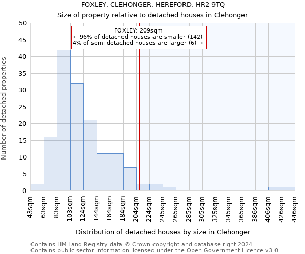 FOXLEY, CLEHONGER, HEREFORD, HR2 9TQ: Size of property relative to detached houses in Clehonger