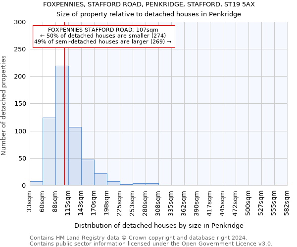 FOXPENNIES, STAFFORD ROAD, PENKRIDGE, STAFFORD, ST19 5AX: Size of property relative to detached houses in Penkridge