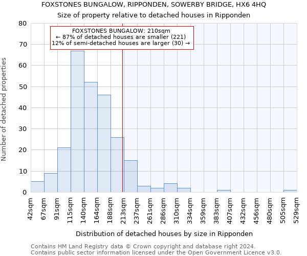 FOXSTONES BUNGALOW, RIPPONDEN, SOWERBY BRIDGE, HX6 4HQ: Size of property relative to detached houses in Ripponden