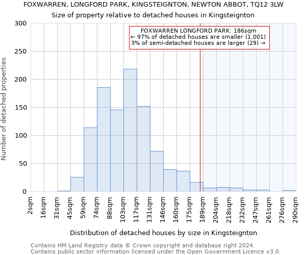 FOXWARREN, LONGFORD PARK, KINGSTEIGNTON, NEWTON ABBOT, TQ12 3LW: Size of property relative to detached houses in Kingsteignton