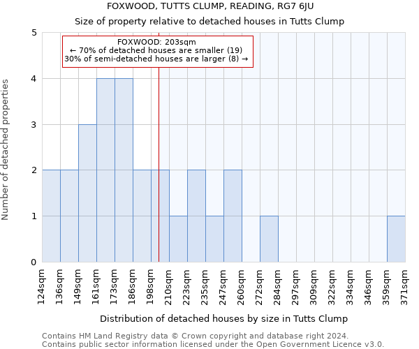 FOXWOOD, TUTTS CLUMP, READING, RG7 6JU: Size of property relative to detached houses in Tutts Clump