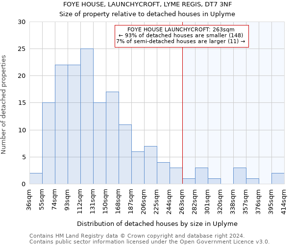 FOYE HOUSE, LAUNCHYCROFT, LYME REGIS, DT7 3NF: Size of property relative to detached houses in Uplyme