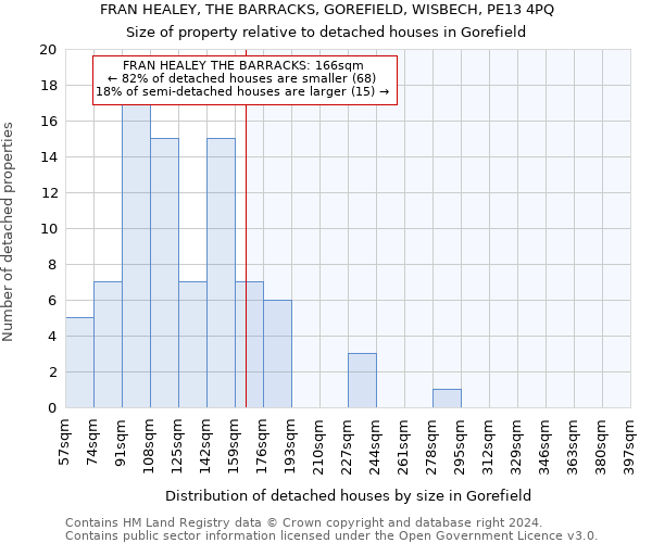 FRAN HEALEY, THE BARRACKS, GOREFIELD, WISBECH, PE13 4PQ: Size of property relative to detached houses in Gorefield