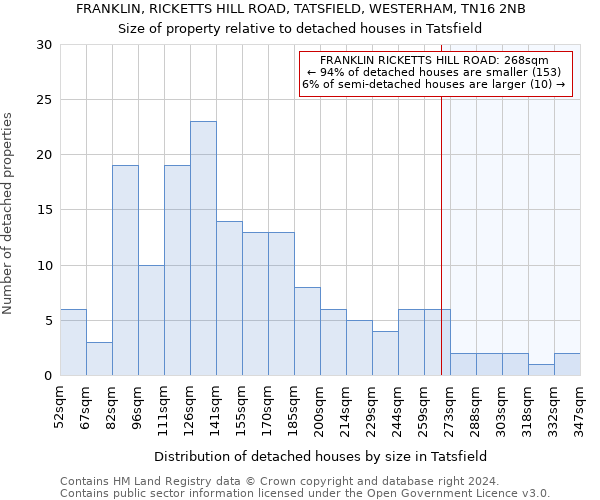 FRANKLIN, RICKETTS HILL ROAD, TATSFIELD, WESTERHAM, TN16 2NB: Size of property relative to detached houses in Tatsfield