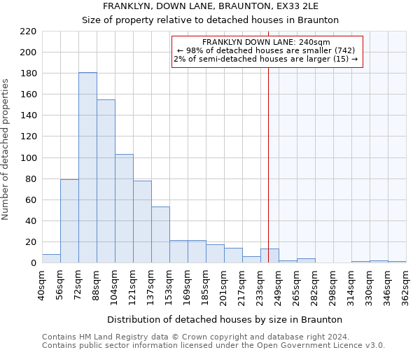 FRANKLYN, DOWN LANE, BRAUNTON, EX33 2LE: Size of property relative to detached houses in Braunton