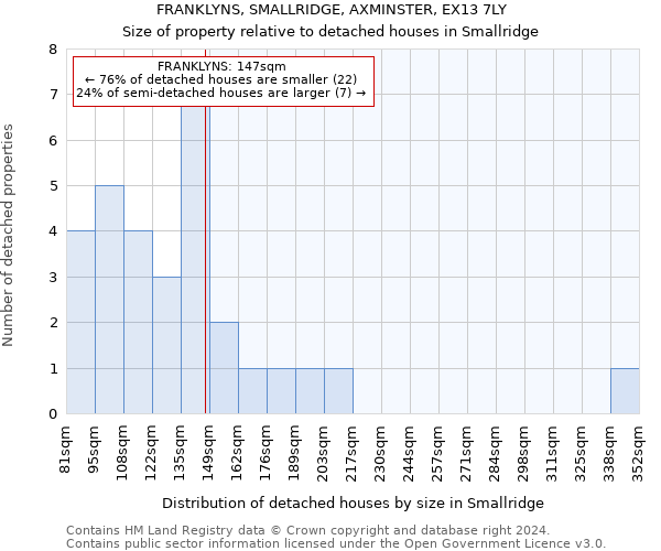 FRANKLYNS, SMALLRIDGE, AXMINSTER, EX13 7LY: Size of property relative to detached houses in Smallridge