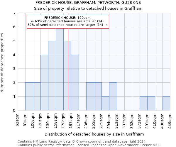 FREDERICK HOUSE, GRAFFHAM, PETWORTH, GU28 0NS: Size of property relative to detached houses in Graffham