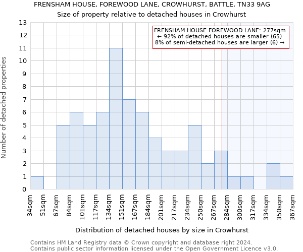 FRENSHAM HOUSE, FOREWOOD LANE, CROWHURST, BATTLE, TN33 9AG: Size of property relative to detached houses in Crowhurst