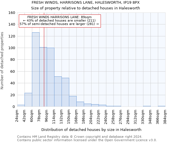 FRESH WINDS, HARRISONS LANE, HALESWORTH, IP19 8PX: Size of property relative to detached houses in Halesworth