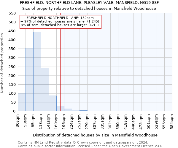 FRESHFIELD, NORTHFIELD LANE, PLEASLEY VALE, MANSFIELD, NG19 8SF: Size of property relative to detached houses in Mansfield Woodhouse