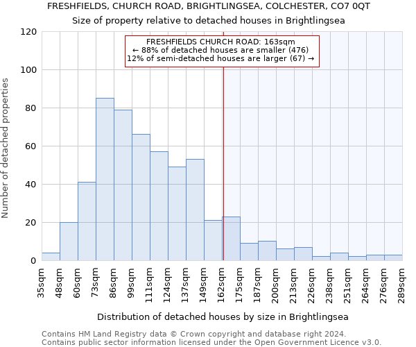 FRESHFIELDS, CHURCH ROAD, BRIGHTLINGSEA, COLCHESTER, CO7 0QT: Size of property relative to detached houses in Brightlingsea