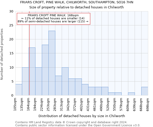 FRIARS CROFT, PINE WALK, CHILWORTH, SOUTHAMPTON, SO16 7HN: Size of property relative to detached houses in Chilworth