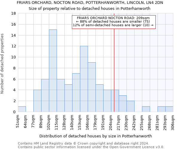 FRIARS ORCHARD, NOCTON ROAD, POTTERHANWORTH, LINCOLN, LN4 2DN: Size of property relative to detached houses in Potterhanworth