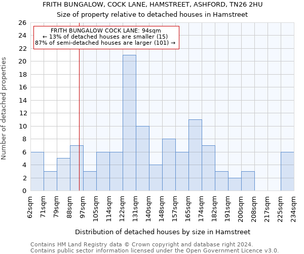 FRITH BUNGALOW, COCK LANE, HAMSTREET, ASHFORD, TN26 2HU: Size of property relative to detached houses in Hamstreet