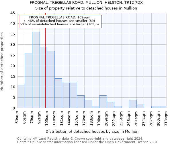 FROGNAL, TREGELLAS ROAD, MULLION, HELSTON, TR12 7DX: Size of property relative to detached houses in Mullion