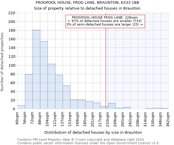 FROGPOOL HOUSE, FROG LANE, BRAUNTON, EX33 1BB: Size of property relative to detached houses in Braunton