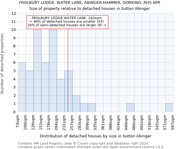 FROLBURY LODGE, WATER LANE, ABINGER HAMMER, DORKING, RH5 6PR: Size of property relative to detached houses in Sutton Abinger