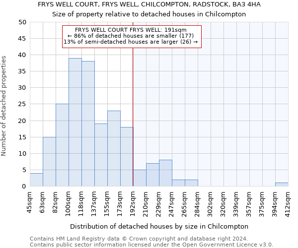 FRYS WELL COURT, FRYS WELL, CHILCOMPTON, RADSTOCK, BA3 4HA: Size of property relative to detached houses in Chilcompton